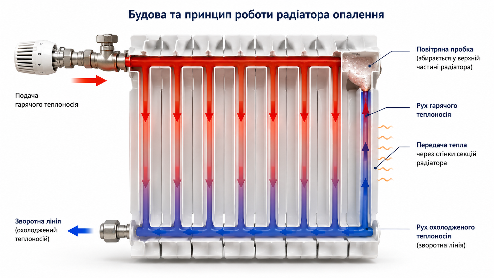 Види ТЕНів для бойлера