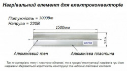 Нагрівальний елемент для електроконвекторів 1.5м 3кВт
